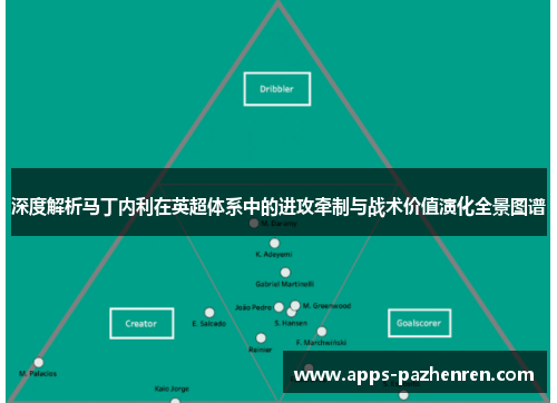 深度解析马丁内利在英超体系中的进攻牵制与战术价值演化全景图谱